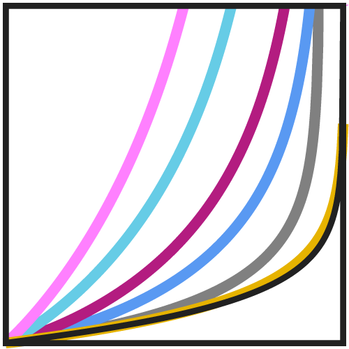 Initial view of MakeQuad